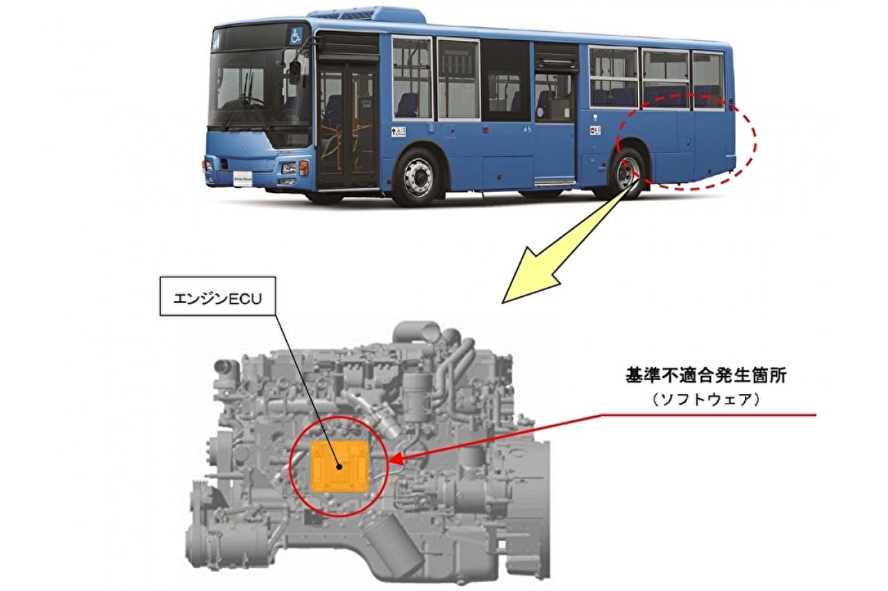 三菱ふそう「ふそうエアロスター」1,720台をリコール…エンジンが始動できなくなるおそれ | TOPPER[トッパー]