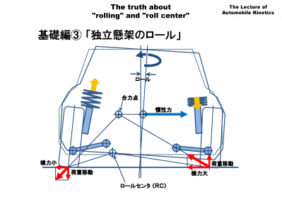 エンジンテクノロジー超基礎講座008｜可変バルブタイミング機構 バルブ